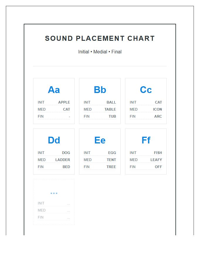 Sound Placement Printable Alphabet Chart