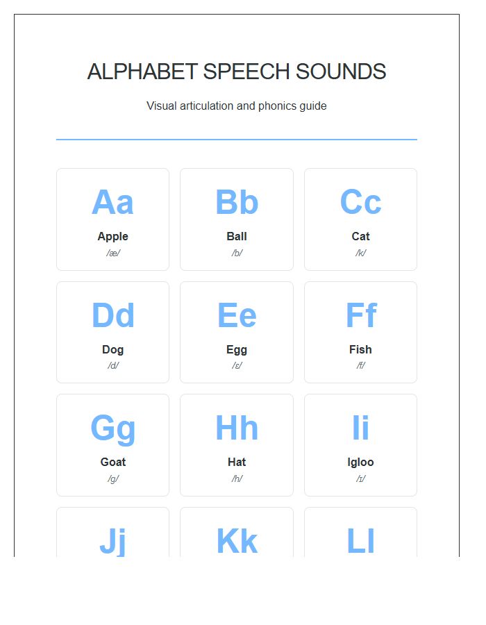 Speech Development Printable Alphabet Chart