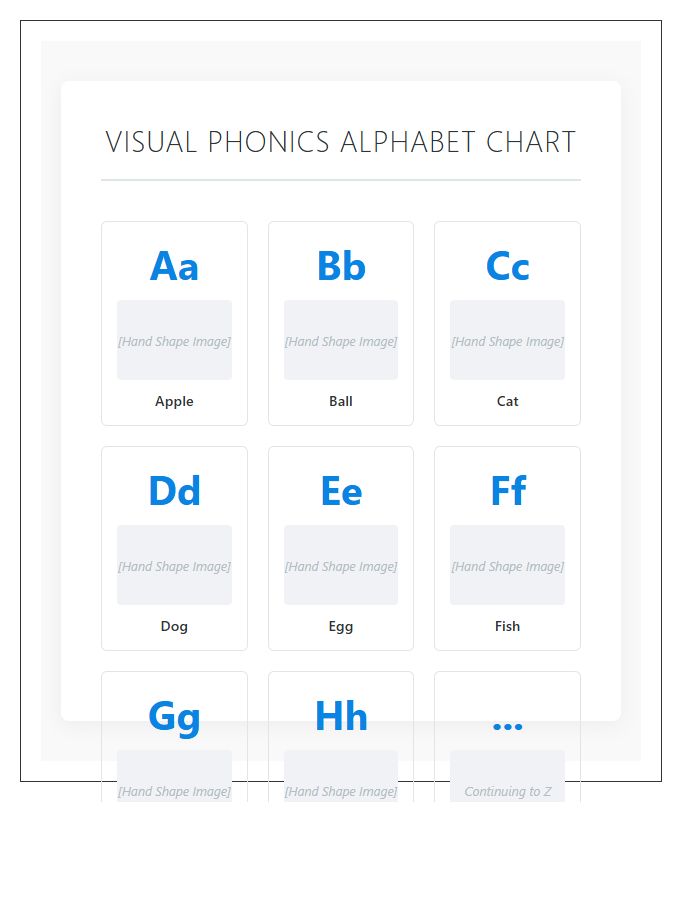 Visual Phonics Printable Alphabet Chart