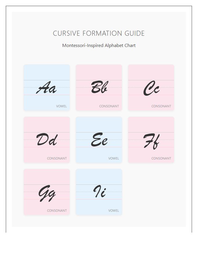 Montessori Cursive Letter Formation Printable Alphabet Chart