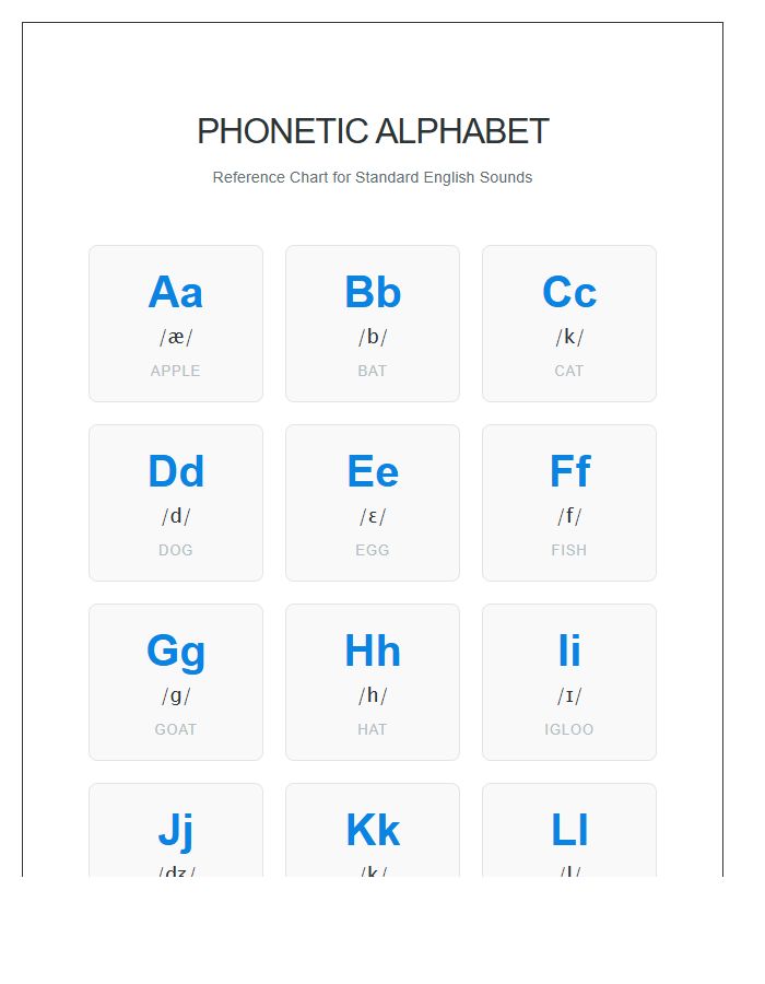 Phonetic Sounds Printable Alphabet Chart Poster