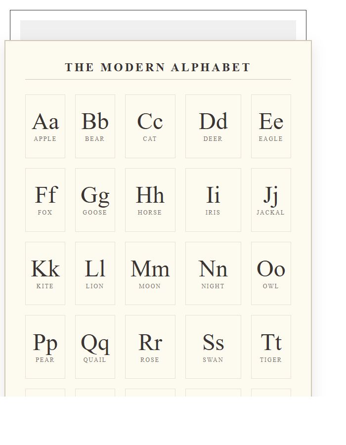 Vintage Style Printable Alphabet Chart High Resolution