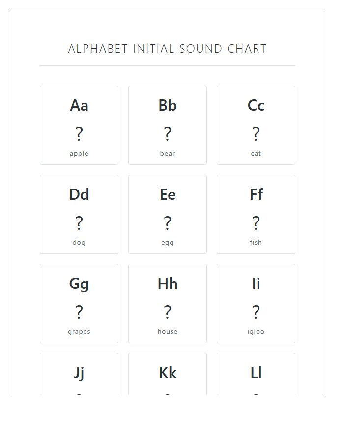Detailed Initial Sound Identification Printable Alphabet Chart