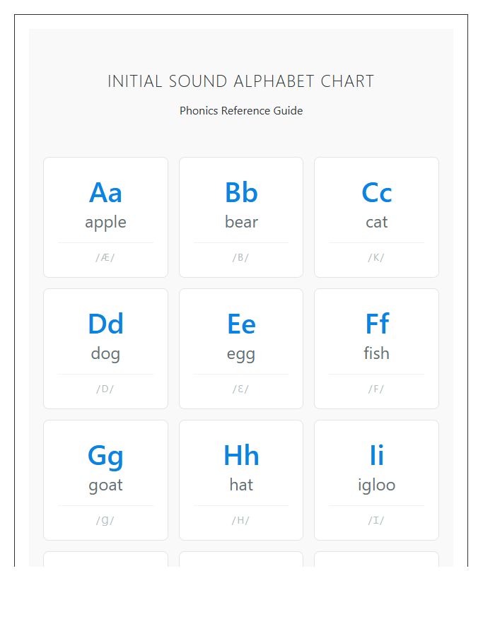 Phonics Initial Sound Identification Printable Alphabet Chart
