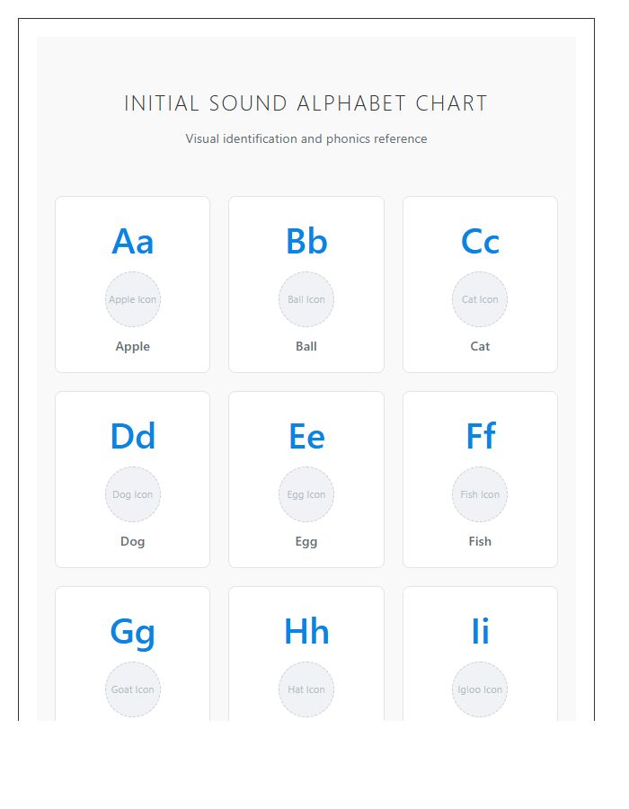 Visual Initial Sound Identification Printable Alphabet Chart
