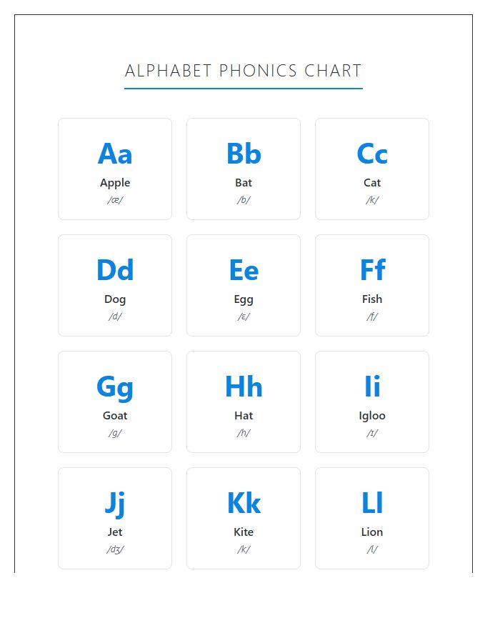 Phonics Sounds Printable Alphabet Chart Aid