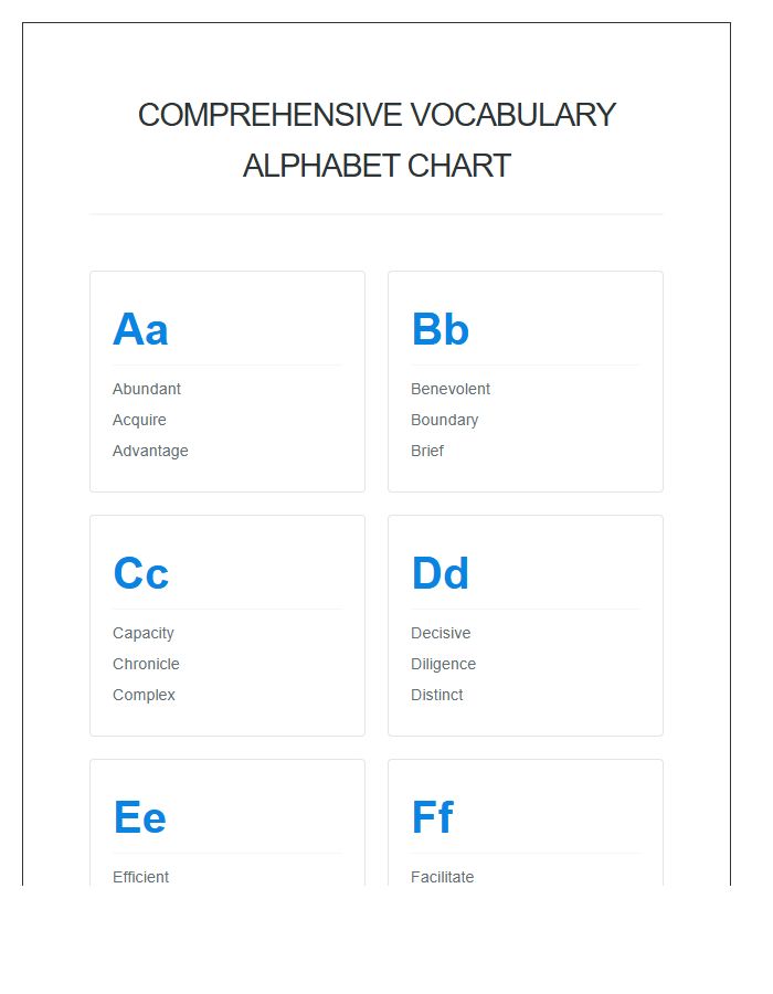 Comprehensive Vocabulary Printable Alphabet Resource Chart