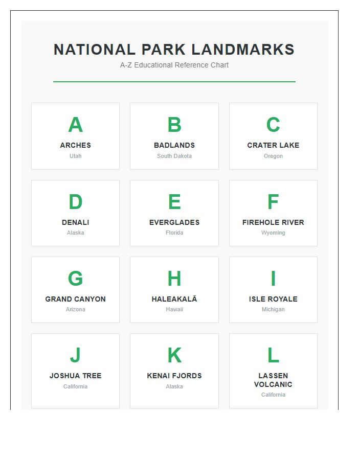 American National Park Landmark Printable Alphabet Chart