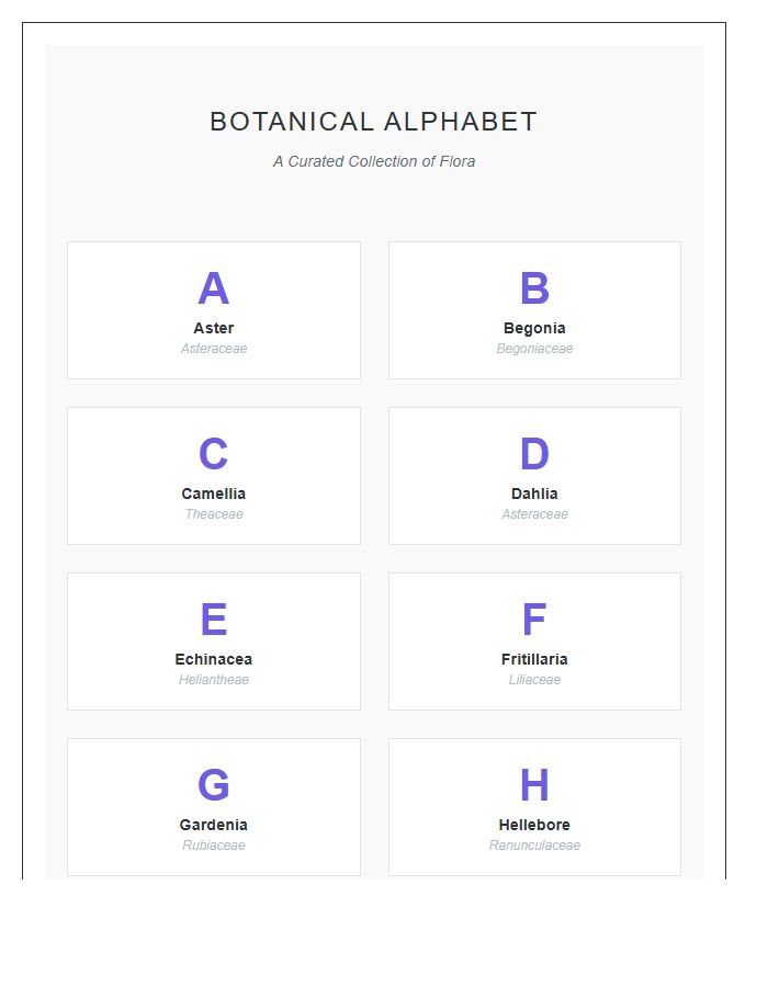 Educational Botanical Plant Species Printable Alphabet Chart