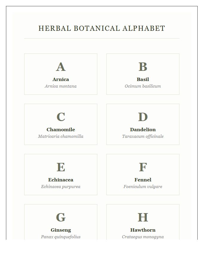Herbal Botanical Plant Species Printable Alphabet Chart
