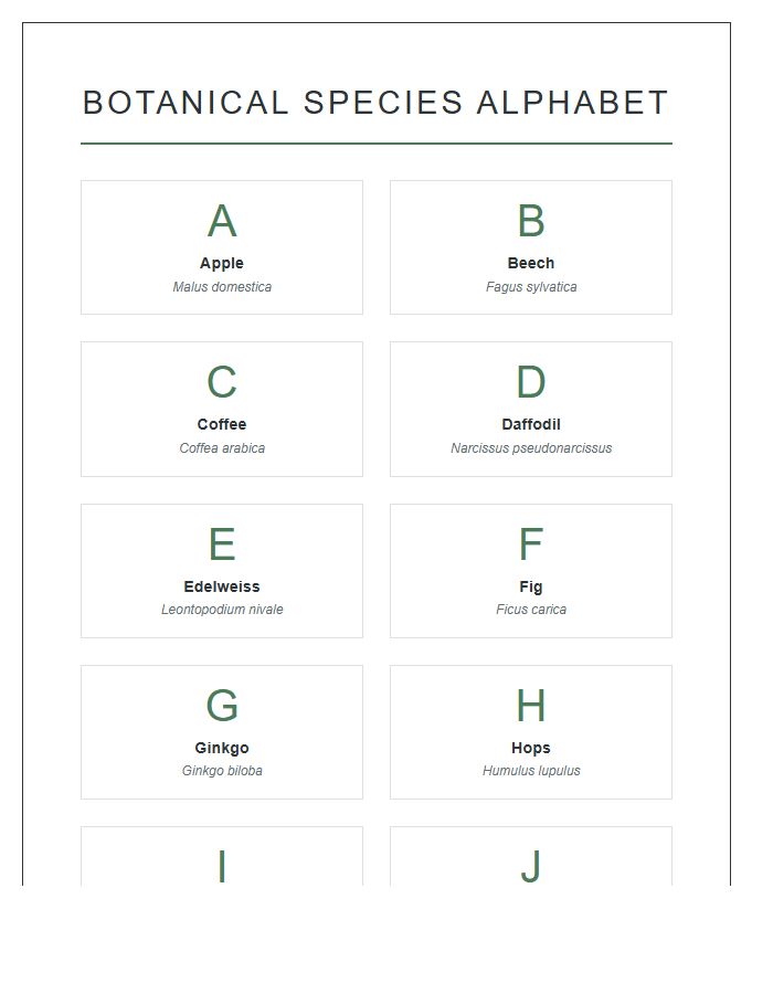 Scientific Botanical Plant Species Printable Alphabet Chart