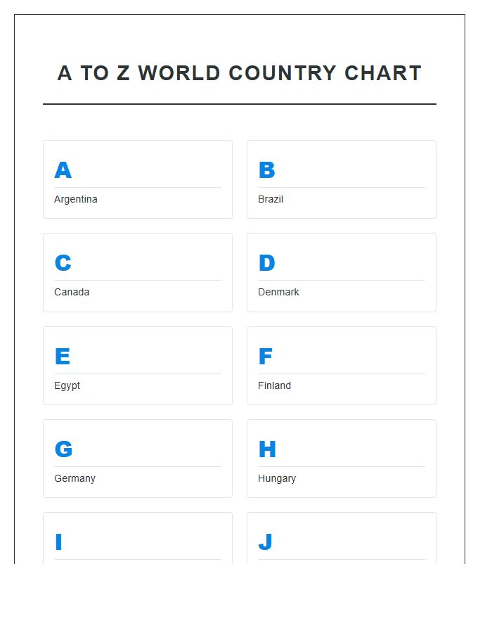 A To Z World Map Country Alphabet Printable Chart