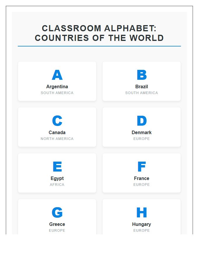 Classroom World Map Country Alphabet Printable Chart