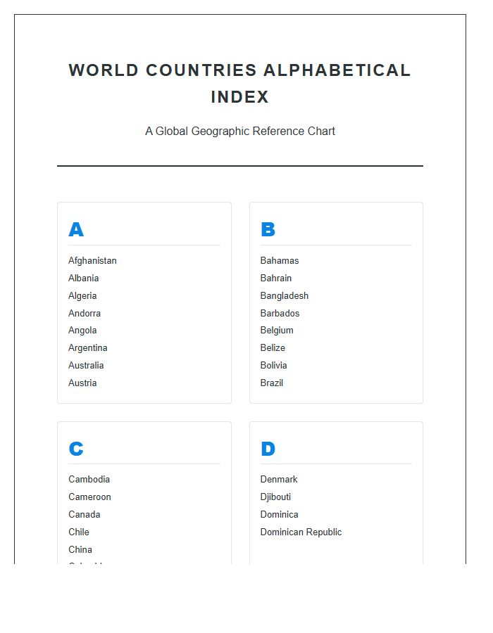 Detailed World Map Country Alphabet Printable Chart