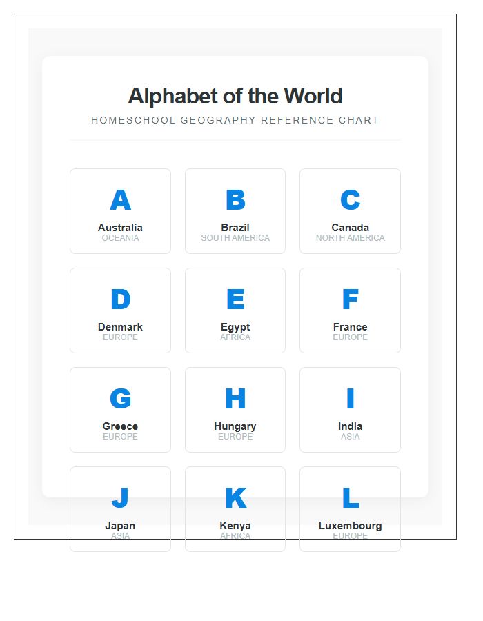 Homeschool World Map Country Alphabet Printable Chart
