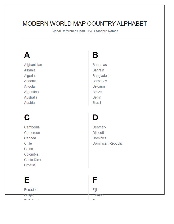 Modern World Map Country Alphabet Printable Chart