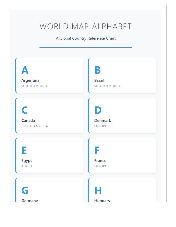 School World Map Country Alphabet Printable Chart