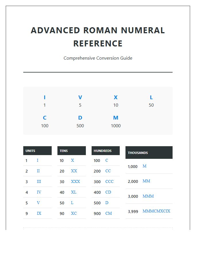 Advanced Roman Numeral Printable Chart
