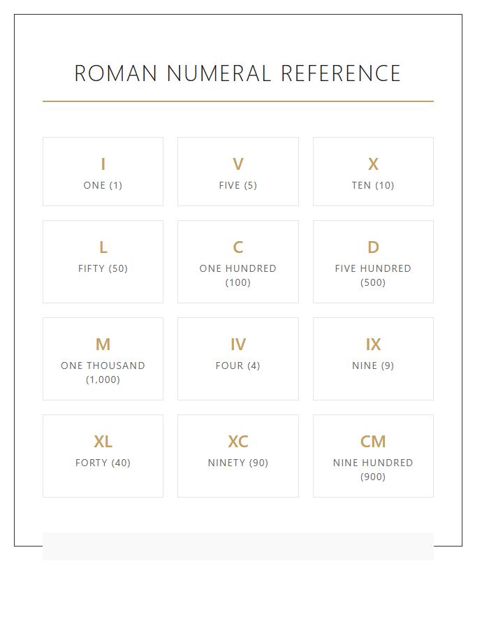 Ancient Roman Numeral Printable Chart
