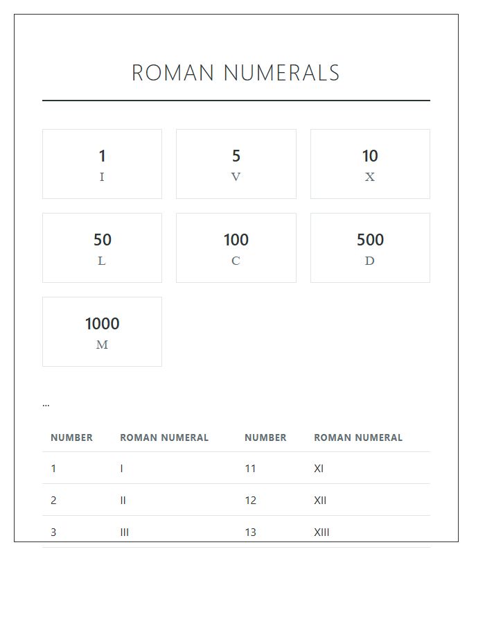 Basic Roman Numeral Printable Chart