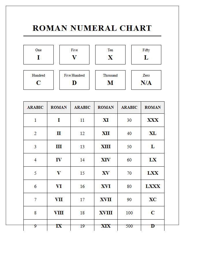 Black And White Roman Numeral Printable Chart