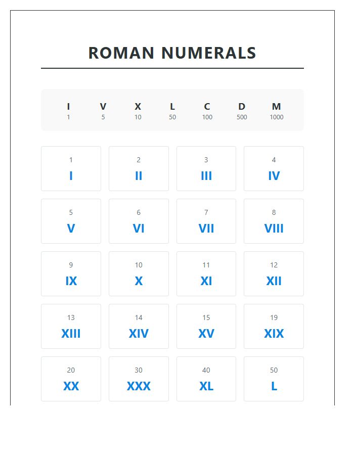 Classroom Roman Numeral Printable Chart