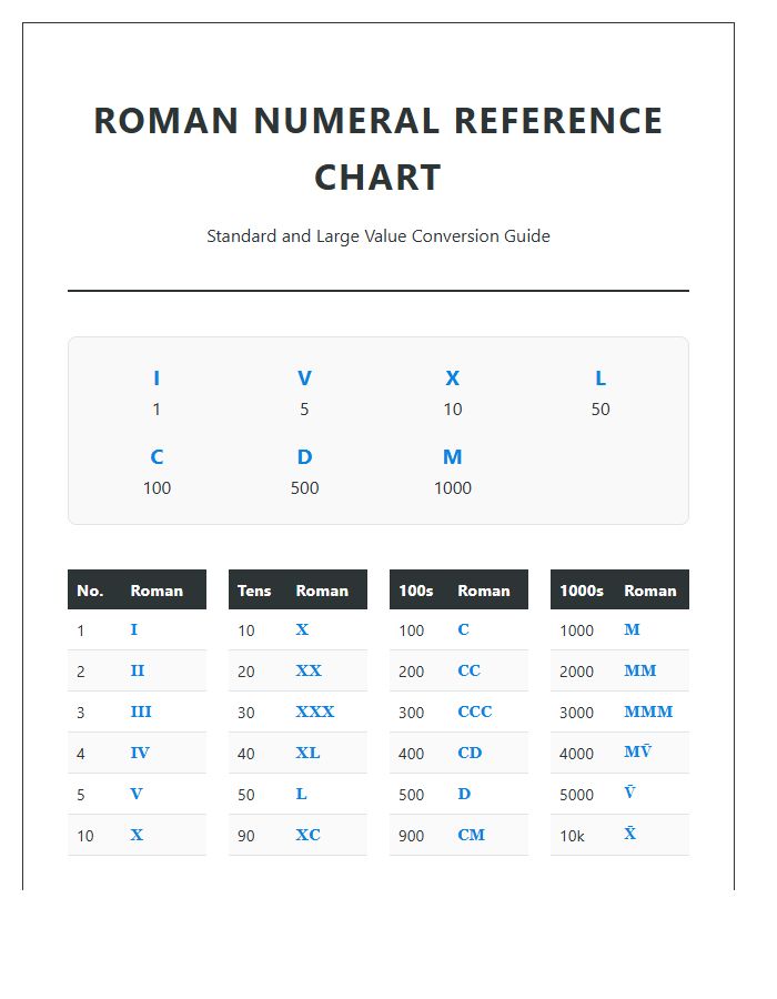Detailed Roman Numeral Printable Chart