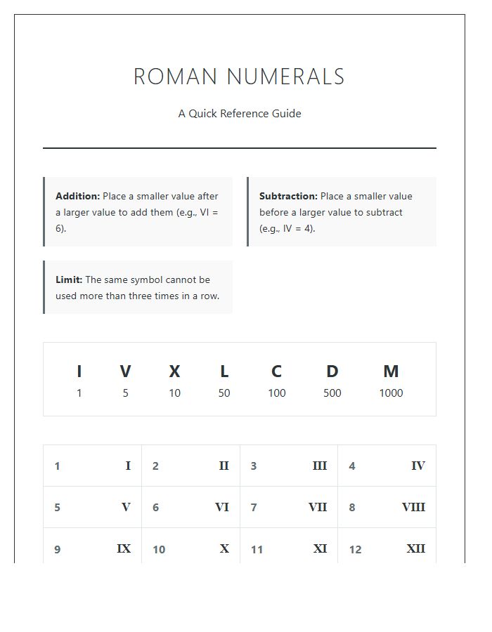 Educational Roman Numeral Printable Chart