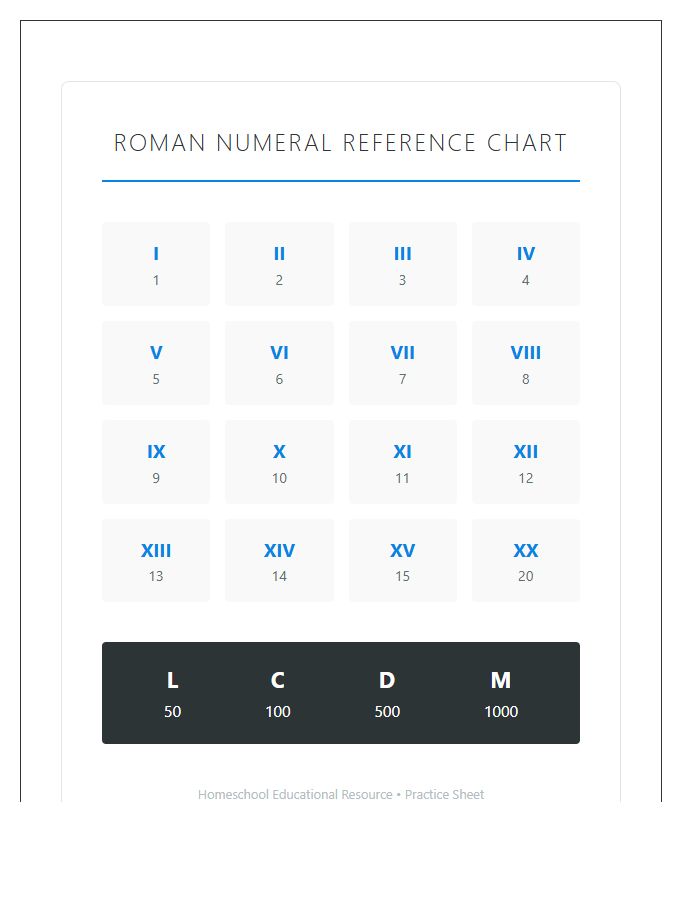 Homeschool Roman Numeral Printable Chart