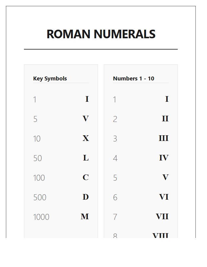 Large Print Roman Numeral Printable Chart