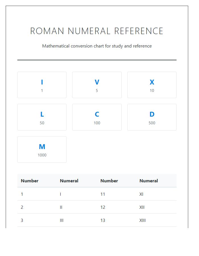 Math Roman Numeral Printable Chart