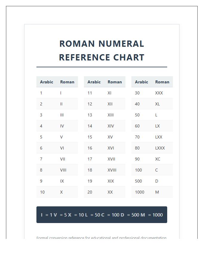 Professional Roman Numeral Printable Chart