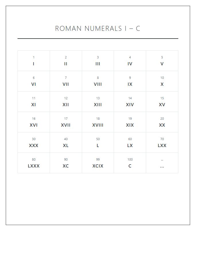 Roman Numeral 1 To 100 Printable Chart