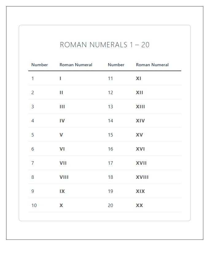 Roman Numeral 1 To 20 Printable Chart