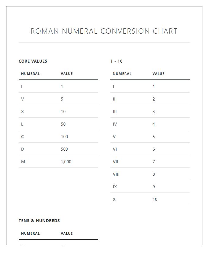 Roman Numeral Conversion Printable Chart