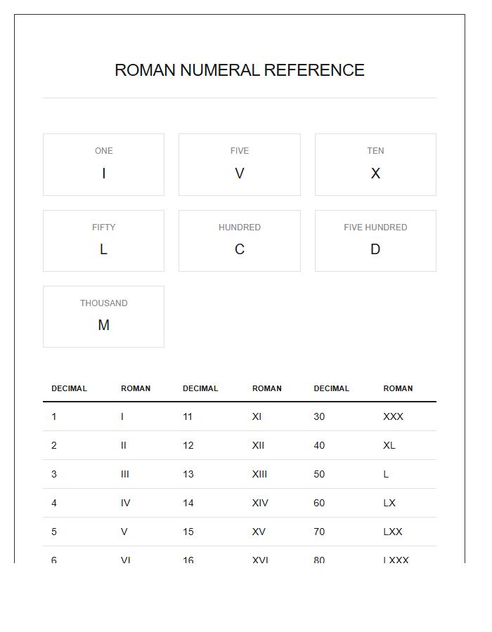 Roman Numeral Reference Printable Chart