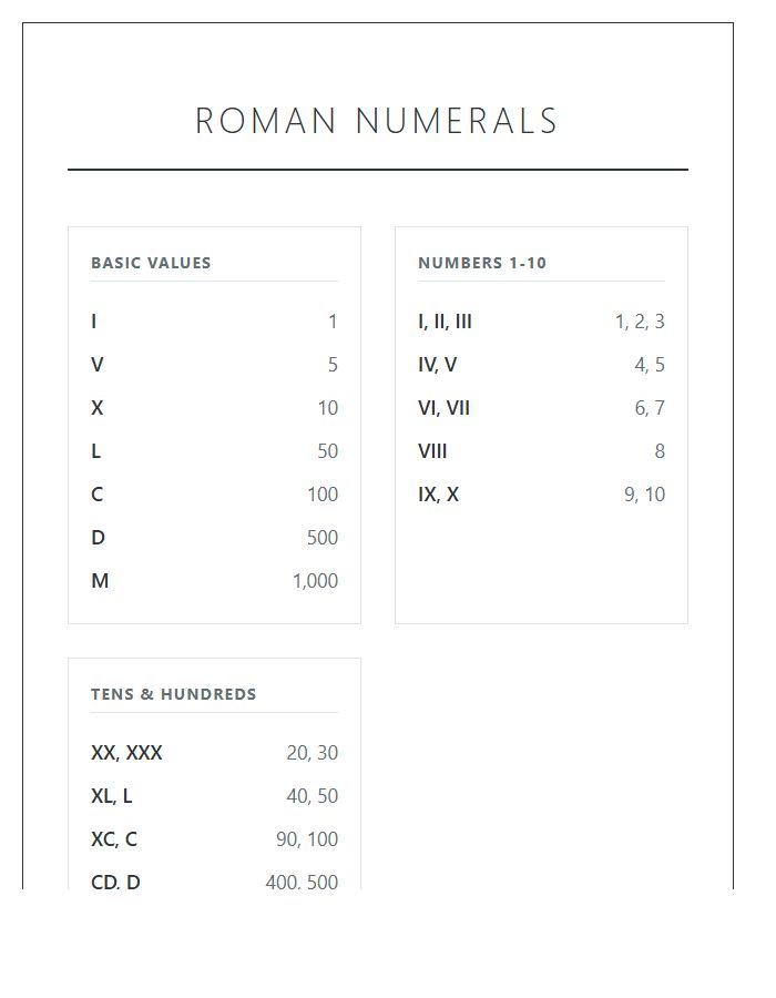 Roman Numeral System Printable Chart