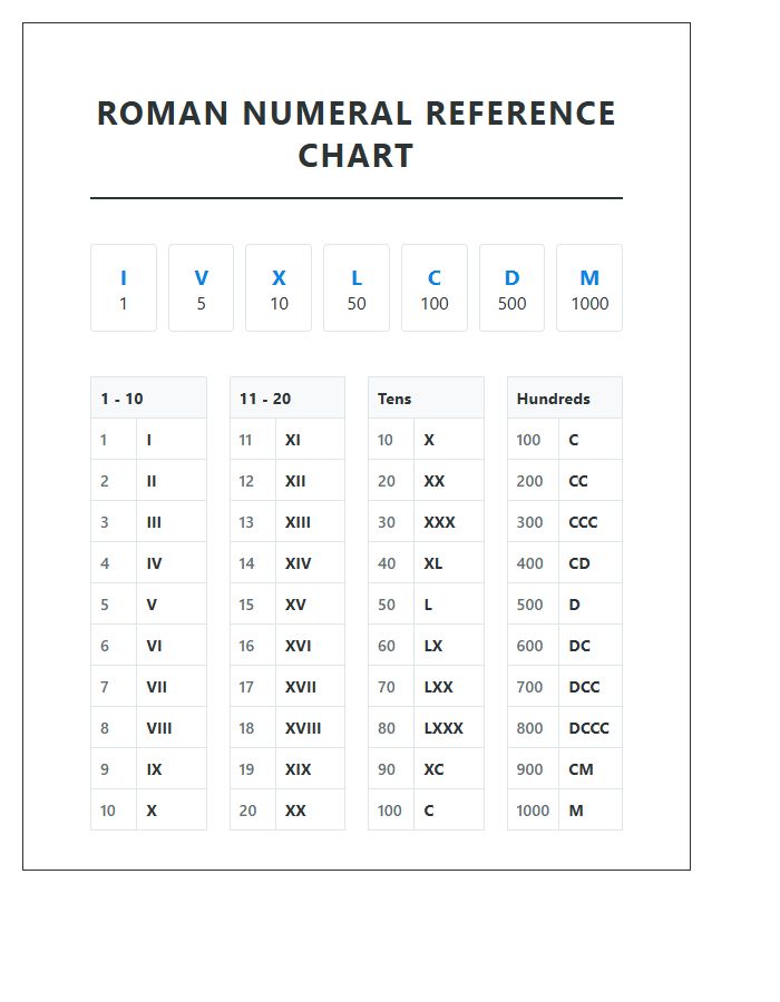 Student Roman Numeral Printable Chart