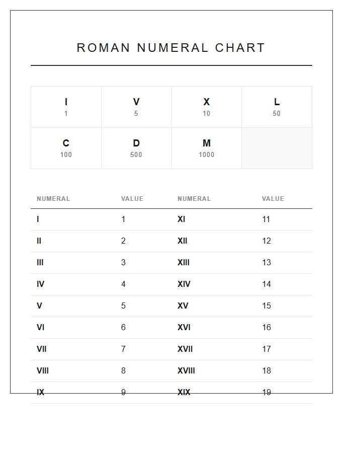 Visual Roman Numeral Printable Chart