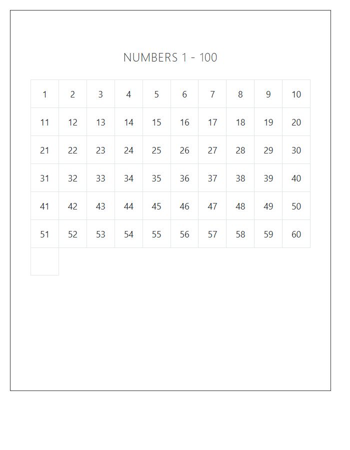 Basic Math Counting Numbers Printable Chart One To One Hundred