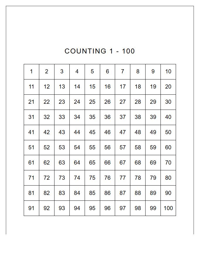 Black And White Counting Numbers Printable Chart One To One Hundred