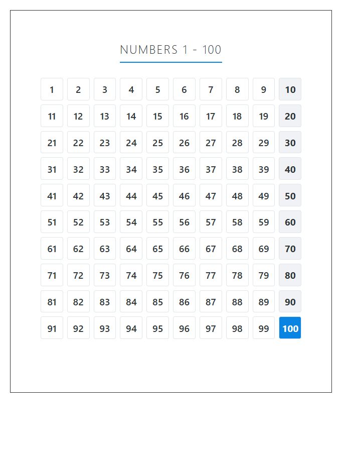 Classroom Reference Counting Numbers Printable Chart One To One Hundred