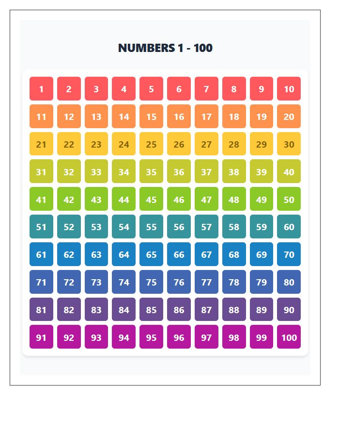 Colorful Counting Numbers Printable Chart One To One Hundred