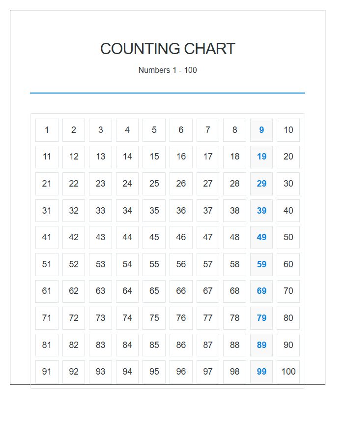 Educational Counting Numbers Printable Chart One To One Hundred