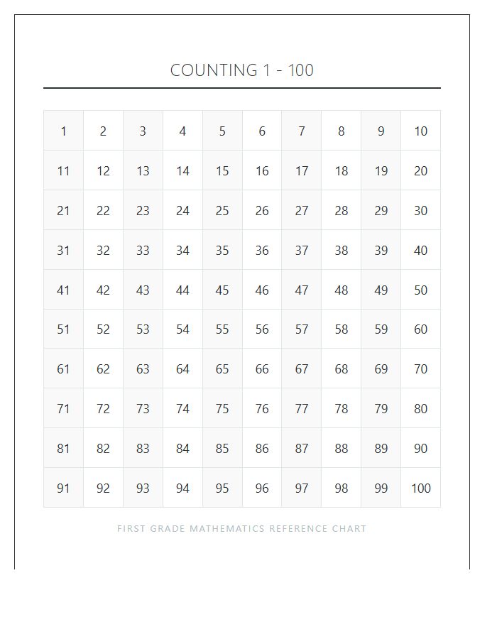 First Grade Counting Numbers Printable Chart One To One Hundred