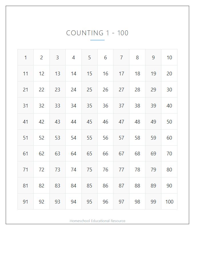 Homeschool Counting Numbers Printable Chart One To One Hundred