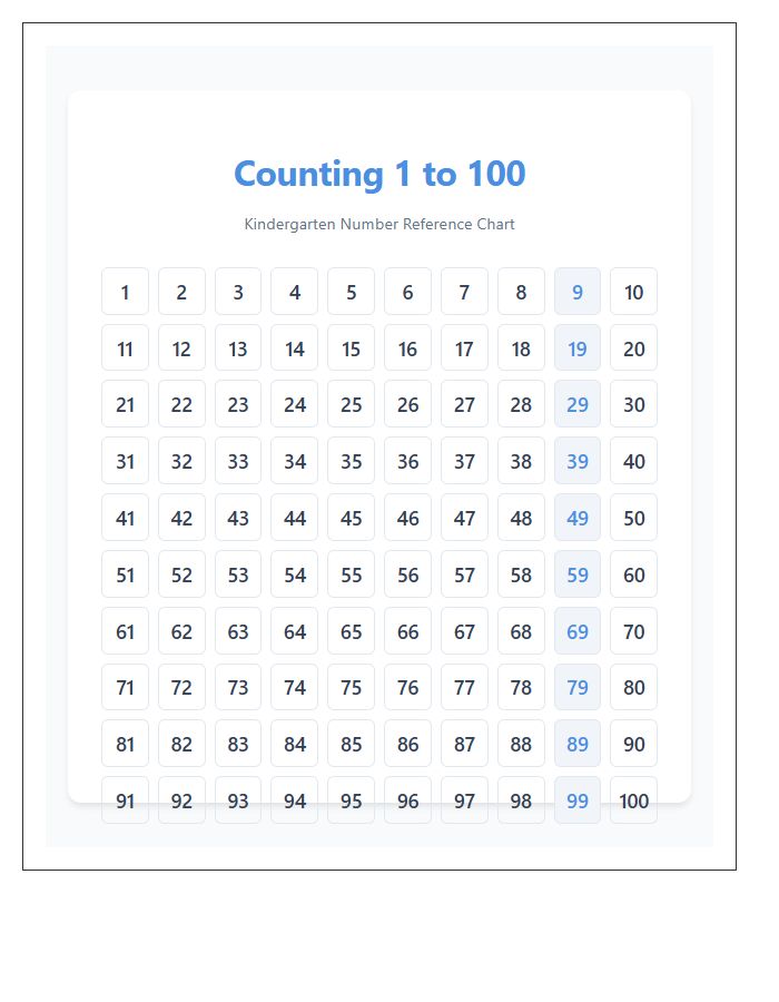 Kindergarten Counting Numbers Printable Chart One To One Hundred