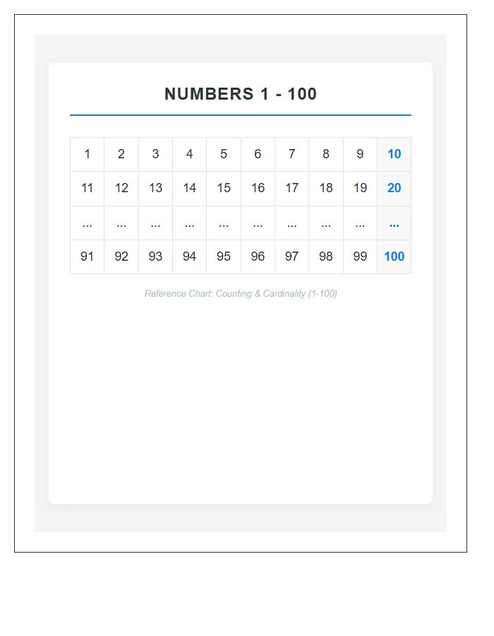 Laminated Reference Counting Numbers Printable Chart One To One Hundred