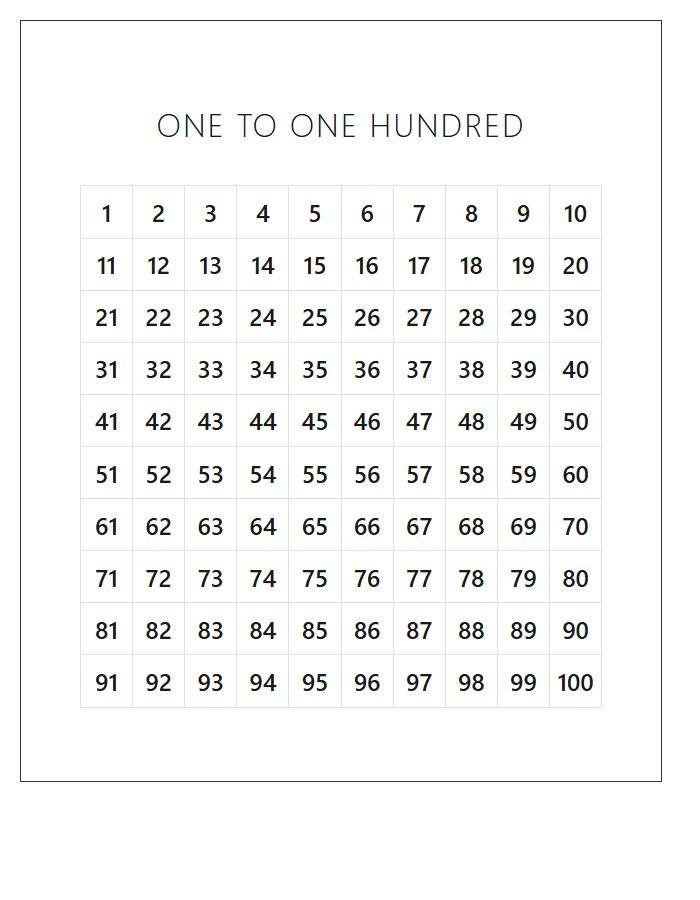 Large Print Counting Numbers Printable Chart One To One Hundred