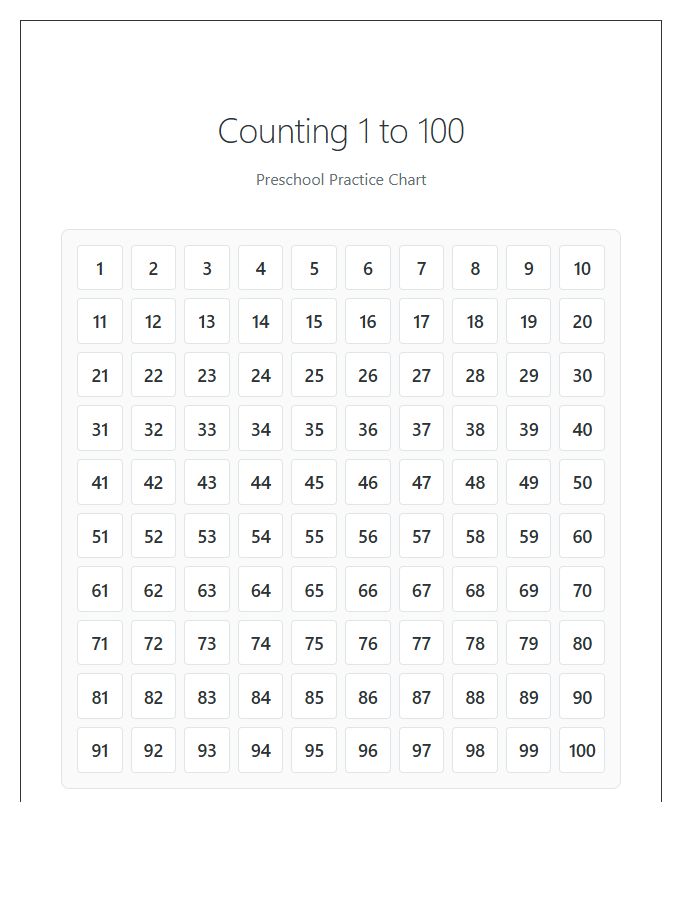 Preschool Counting Numbers Printable Chart One To One Hundred